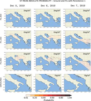 On the feasibility and usefulness of high-performance computing in probabilistic volcanic hazard assessment: An application to tephra hazard from Campi Flegrei